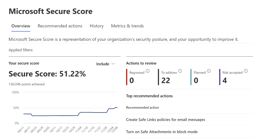Microsoft Security Score