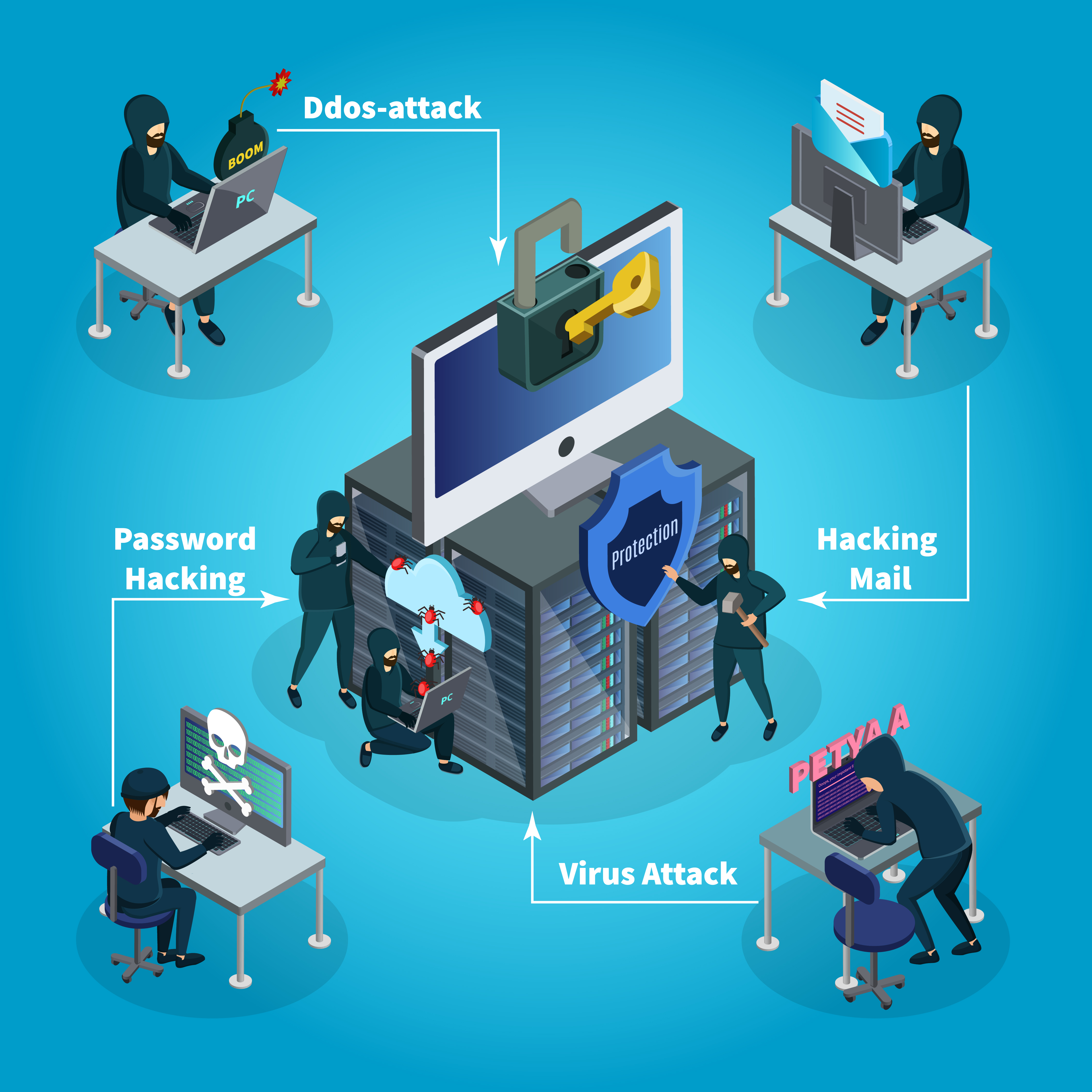 DDoS cybersecurity risk