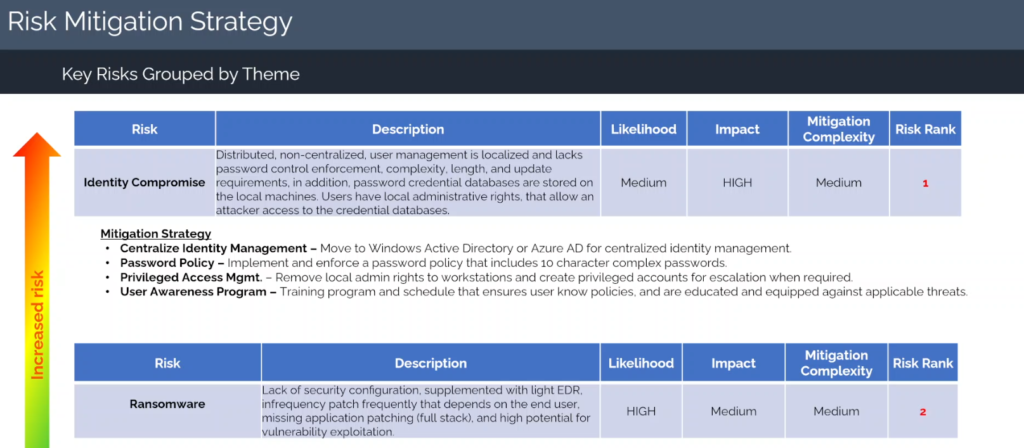 risk mitigation strategy Risk Mitigation Strategy