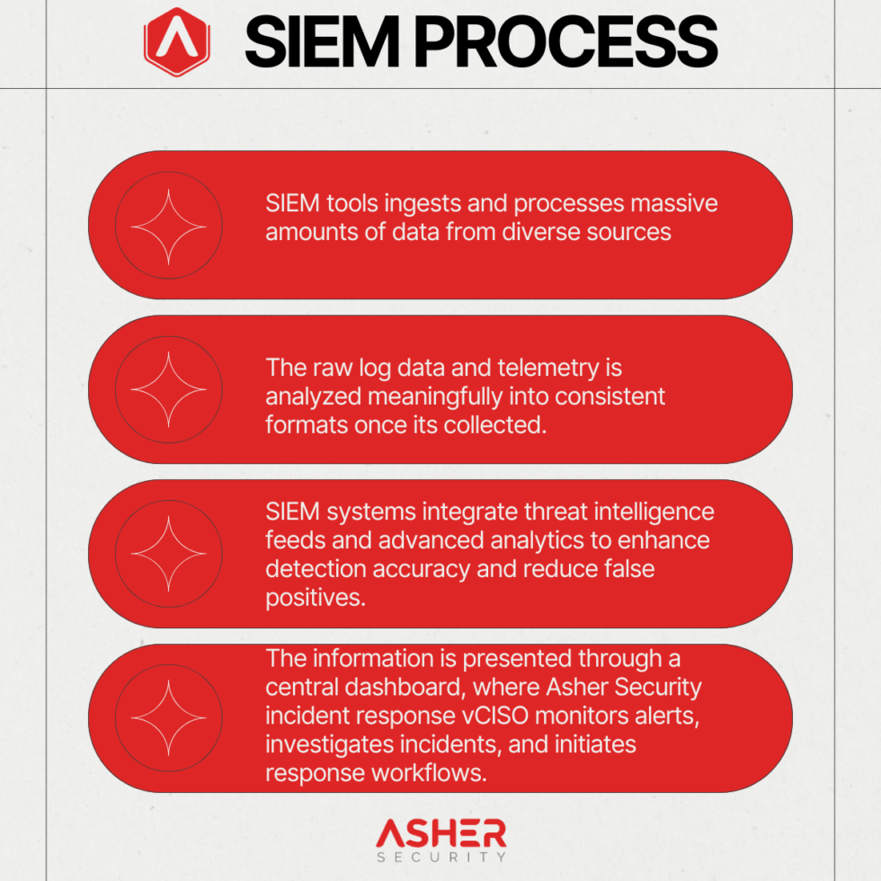 SIEM Implementation 9 Best Practices: How vCISO Leadership Turns ...
