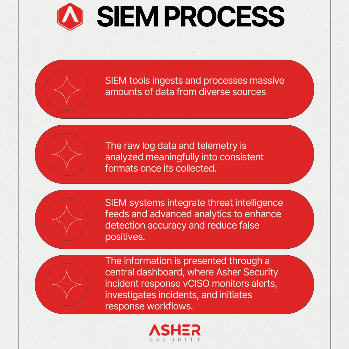 What is SIEM<br />
What us SIEM<br />
vCISO services Minnesota<br />
vCISO services Minnesota